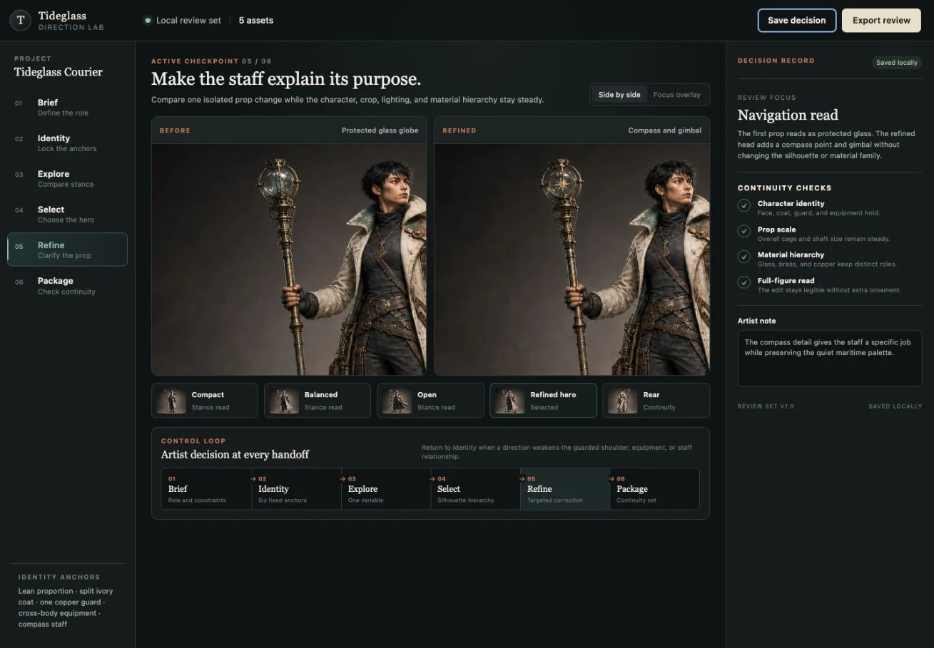 Dark Tideglass Direction Lab application showing six workflow stages, a side-by-side staff refinement, five approved assets, a control-loop map, and a continuity decision record.